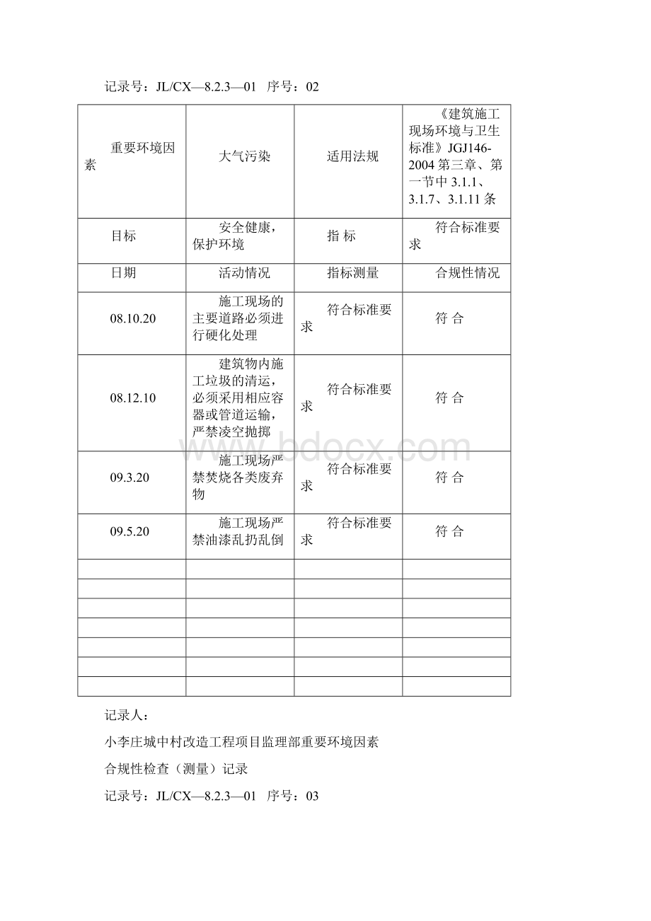 重要环境因素合规性检查记录Word文档格式.docx_第2页