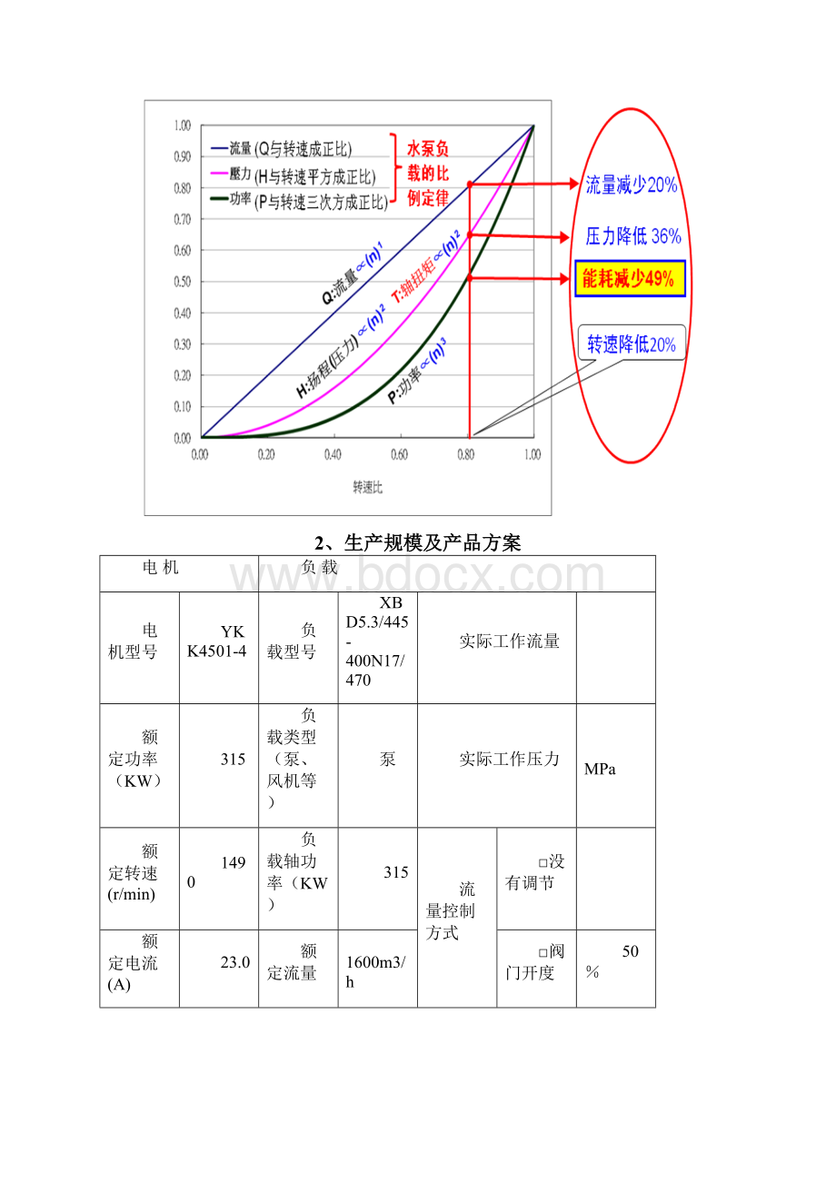 电厂永磁调速系统技改方案Word下载.docx_第2页