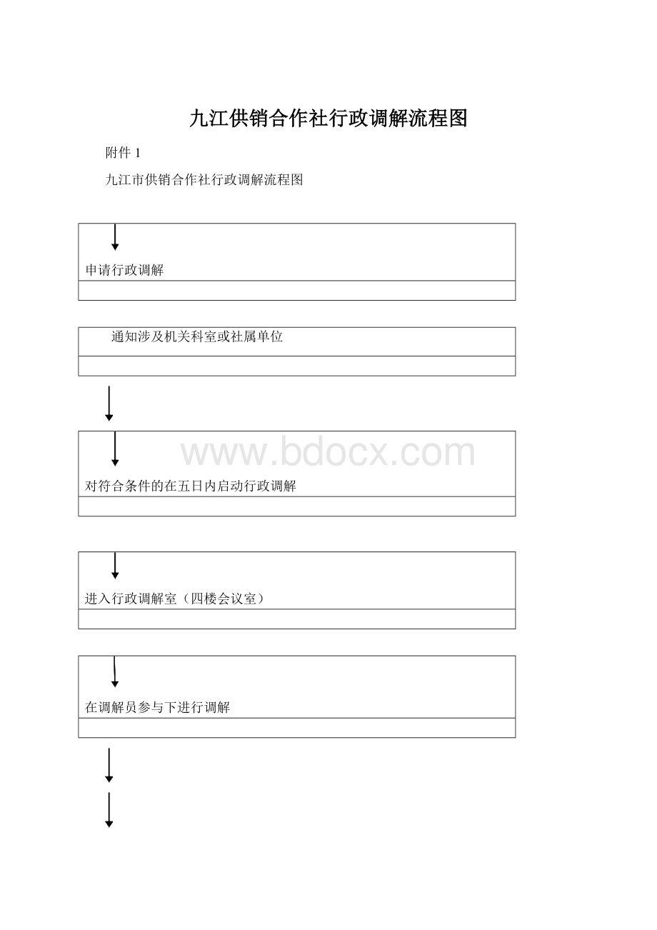 九江供销合作社行政调解流程图.docx_第1页