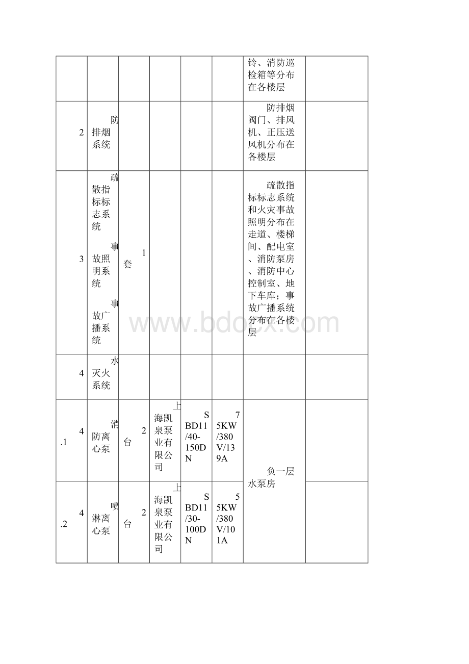 第七章共用设施设备管理.docx_第3页