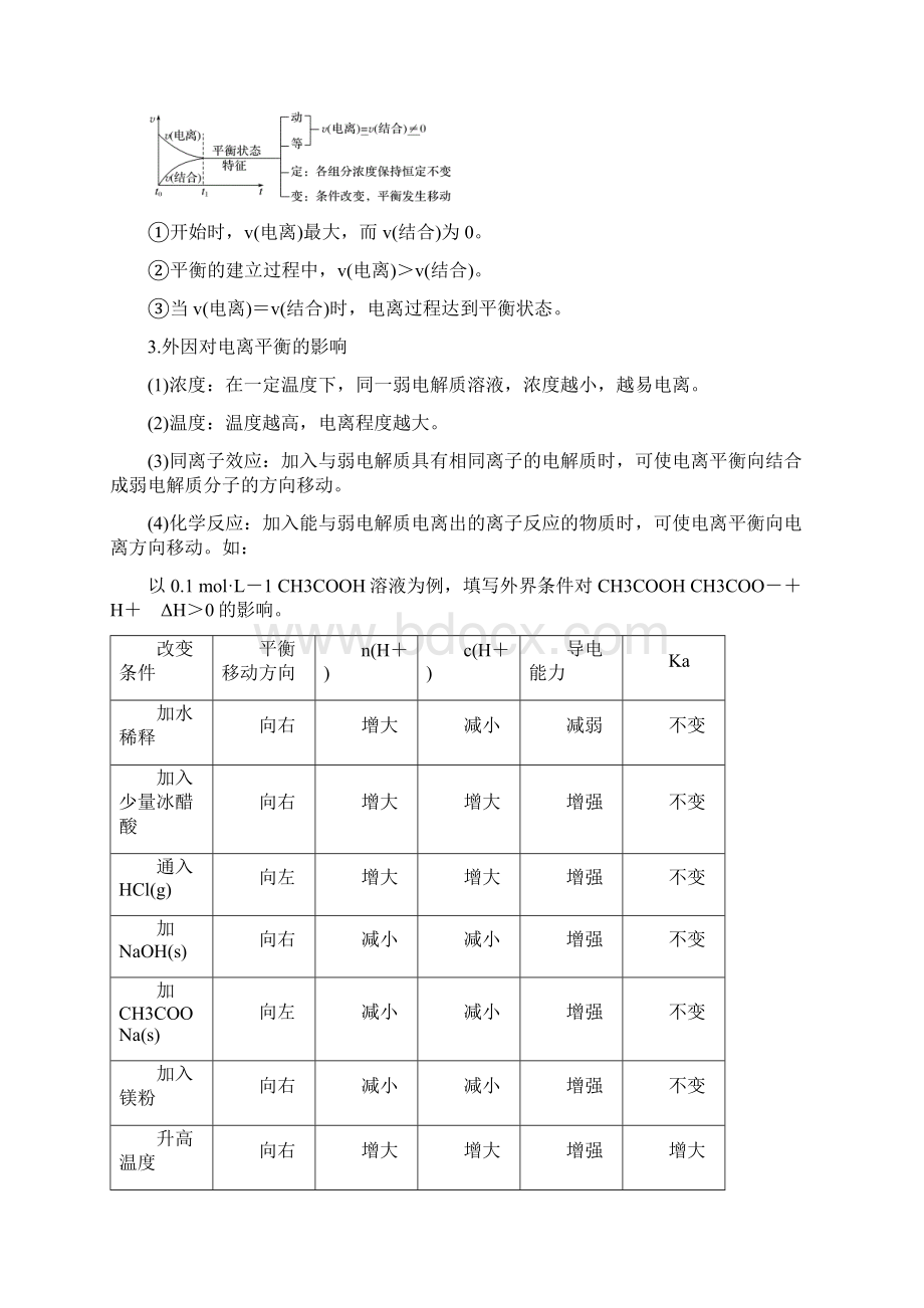 届高考化学一轮复习讲义第8章 第26讲弱电解质的电离平衡最新修正版.docx_第2页