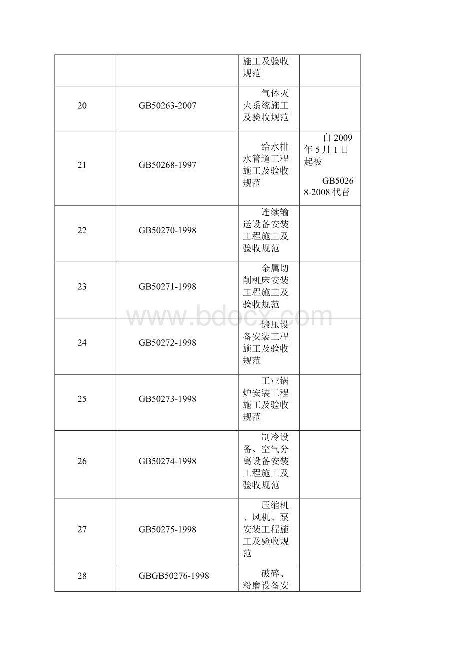 现用技术标准清单1.docx_第3页