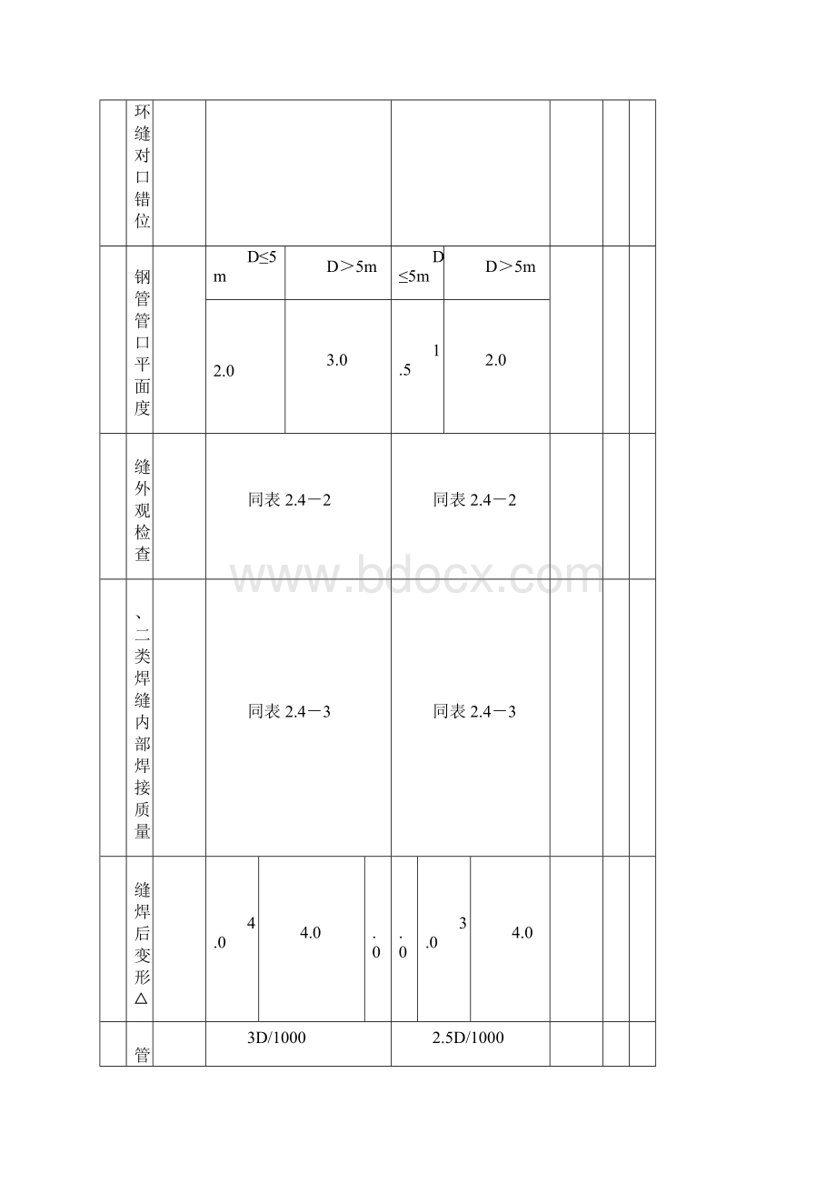 3金属结构及启闭机安装工程单元工程质量评定表Word格式文档下载.docx_第3页