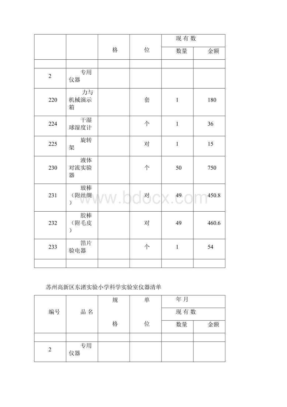 苏州高新区东渚实验小学科学实验室仪器清单.docx_第3页