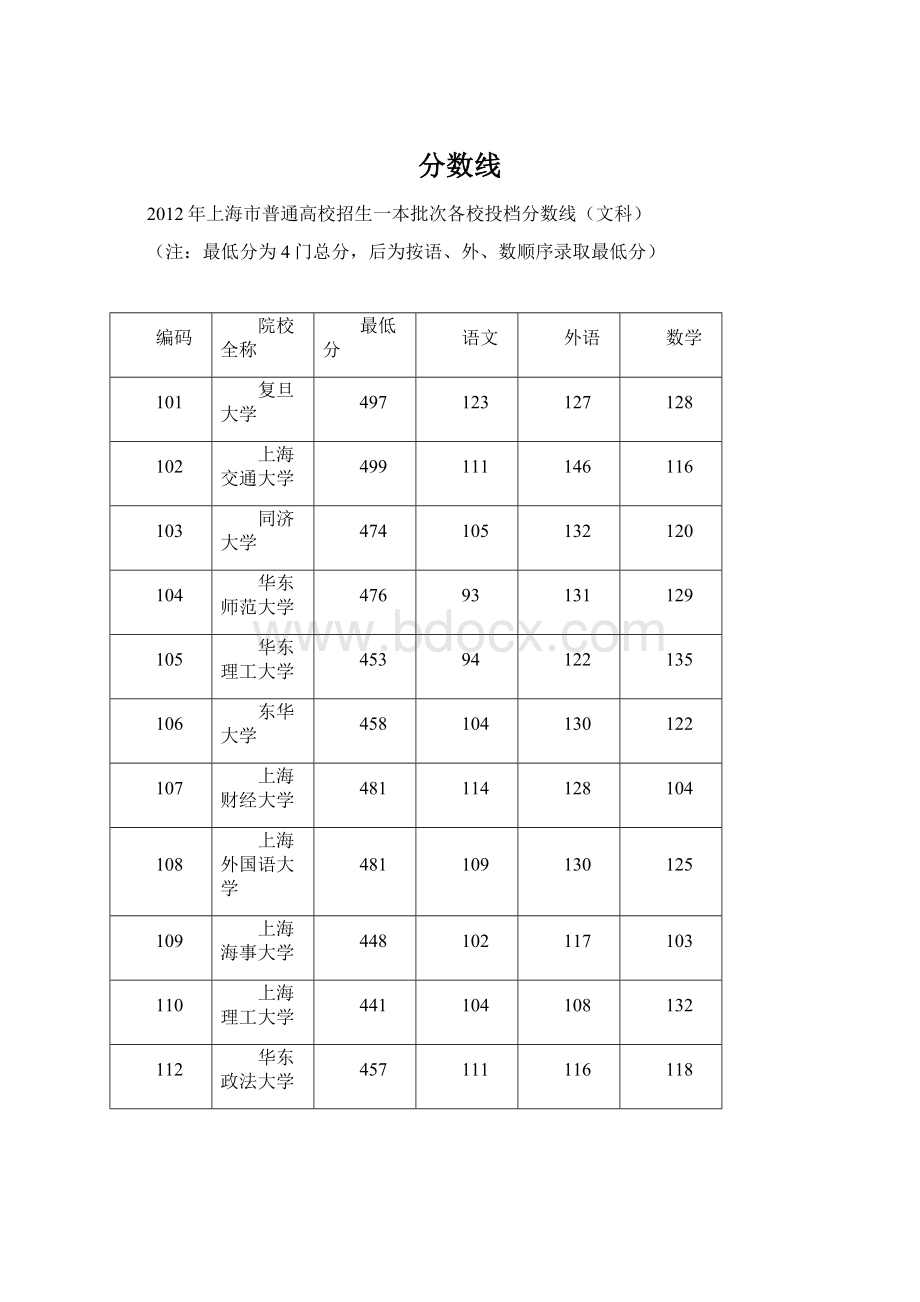 分数线.docx_第1页