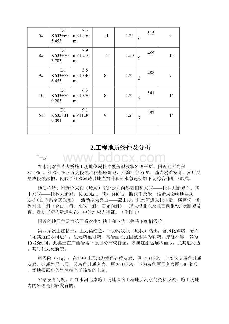 岩溶整治施工方案Word文档格式.docx_第2页