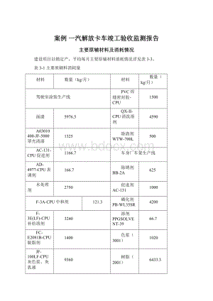 案例 一汽解放卡车竣工验收监测报告.docx