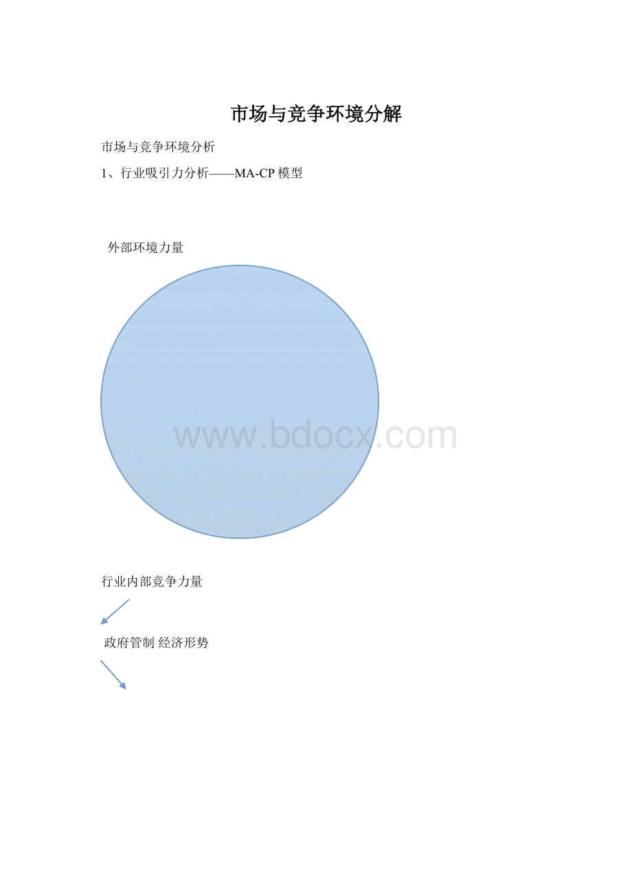 市场与竞争环境分解Word文档下载推荐.docx