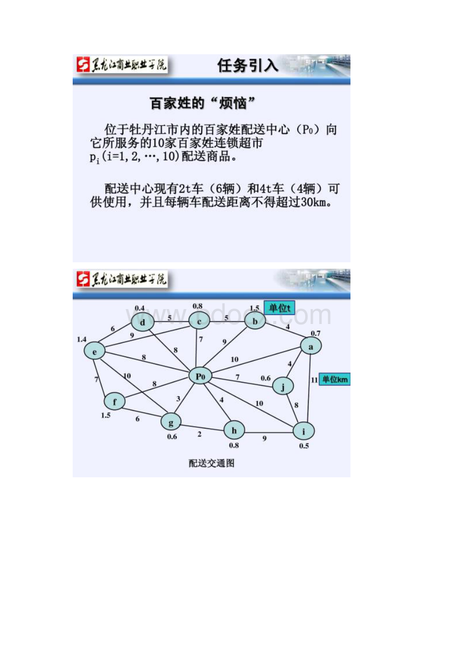 配送线路优化设计录课用精.docx_第3页