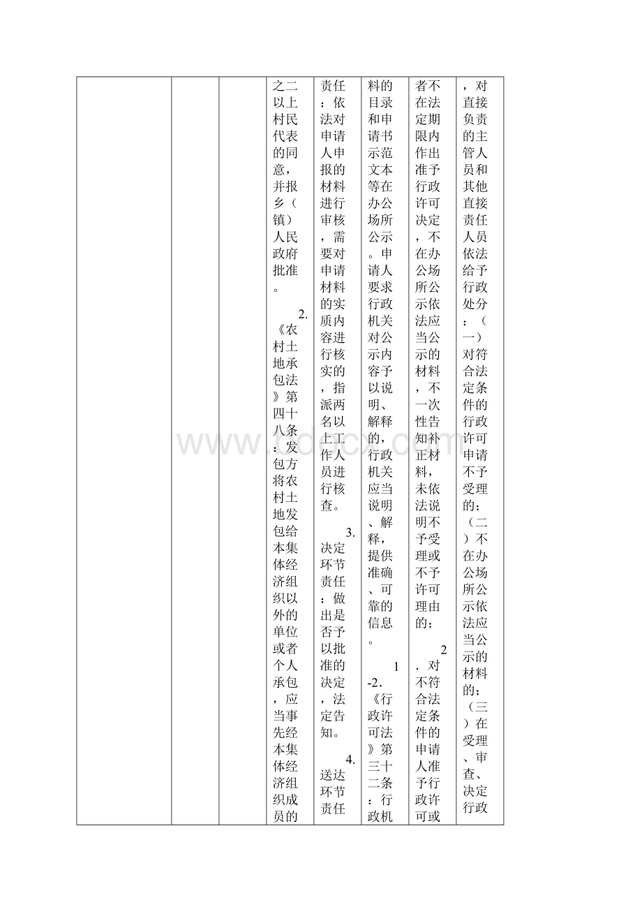 贵池区乡镇政府权力清单和责任清单Word下载.docx_第2页