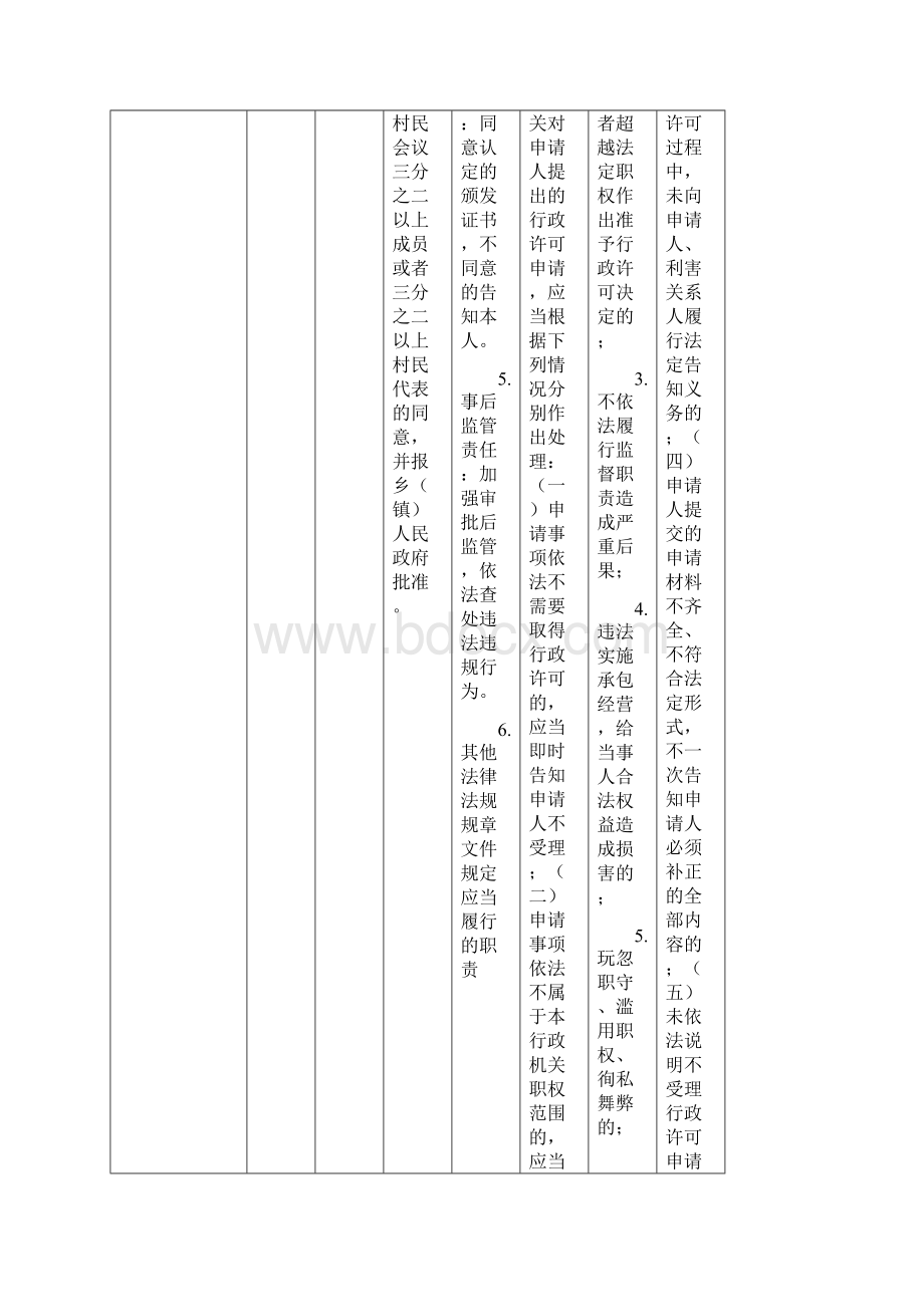 贵池区乡镇政府权力清单和责任清单Word下载.docx_第3页