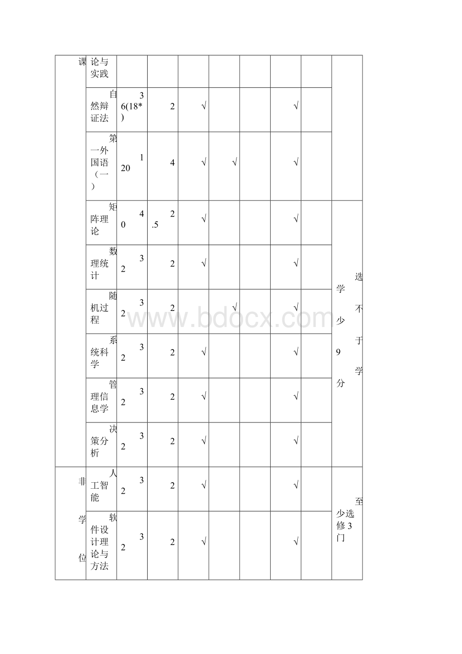 合肥工业大学 管理科学与工程 学科硕士研究生培养方案Word文件下载.docx_第2页