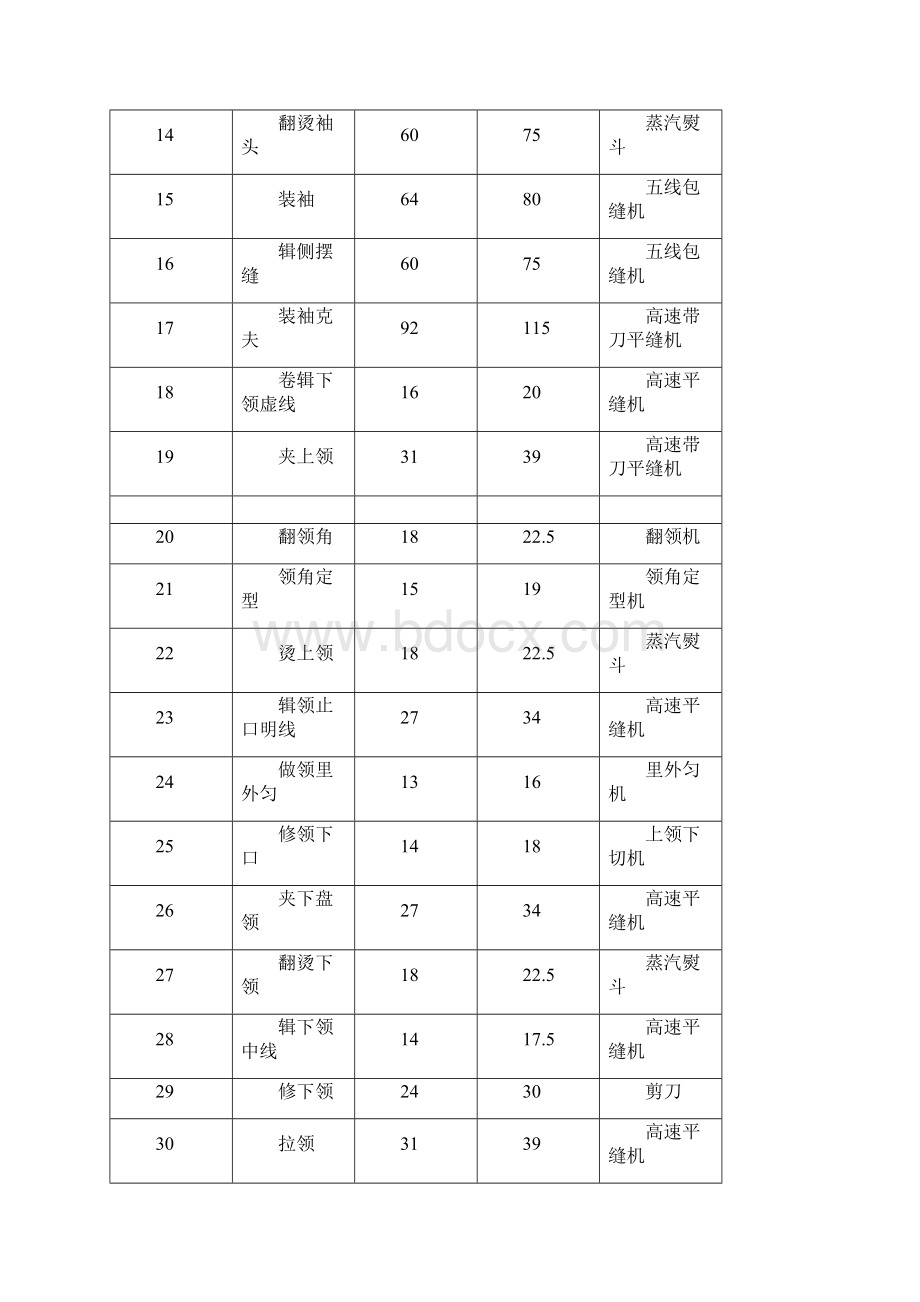 常见服装工序编排.docx_第2页