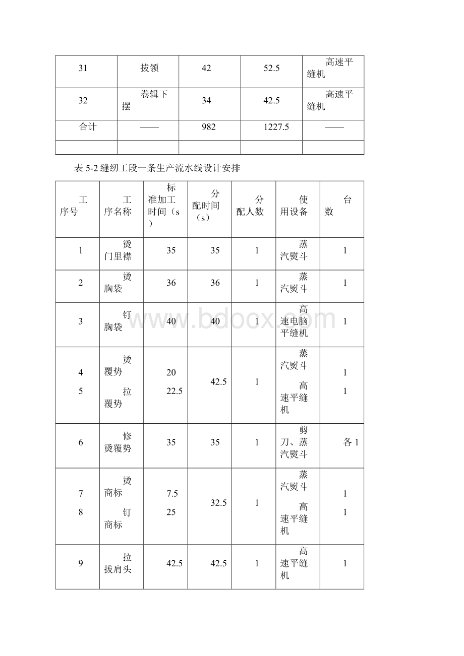 常见服装工序编排.docx_第3页