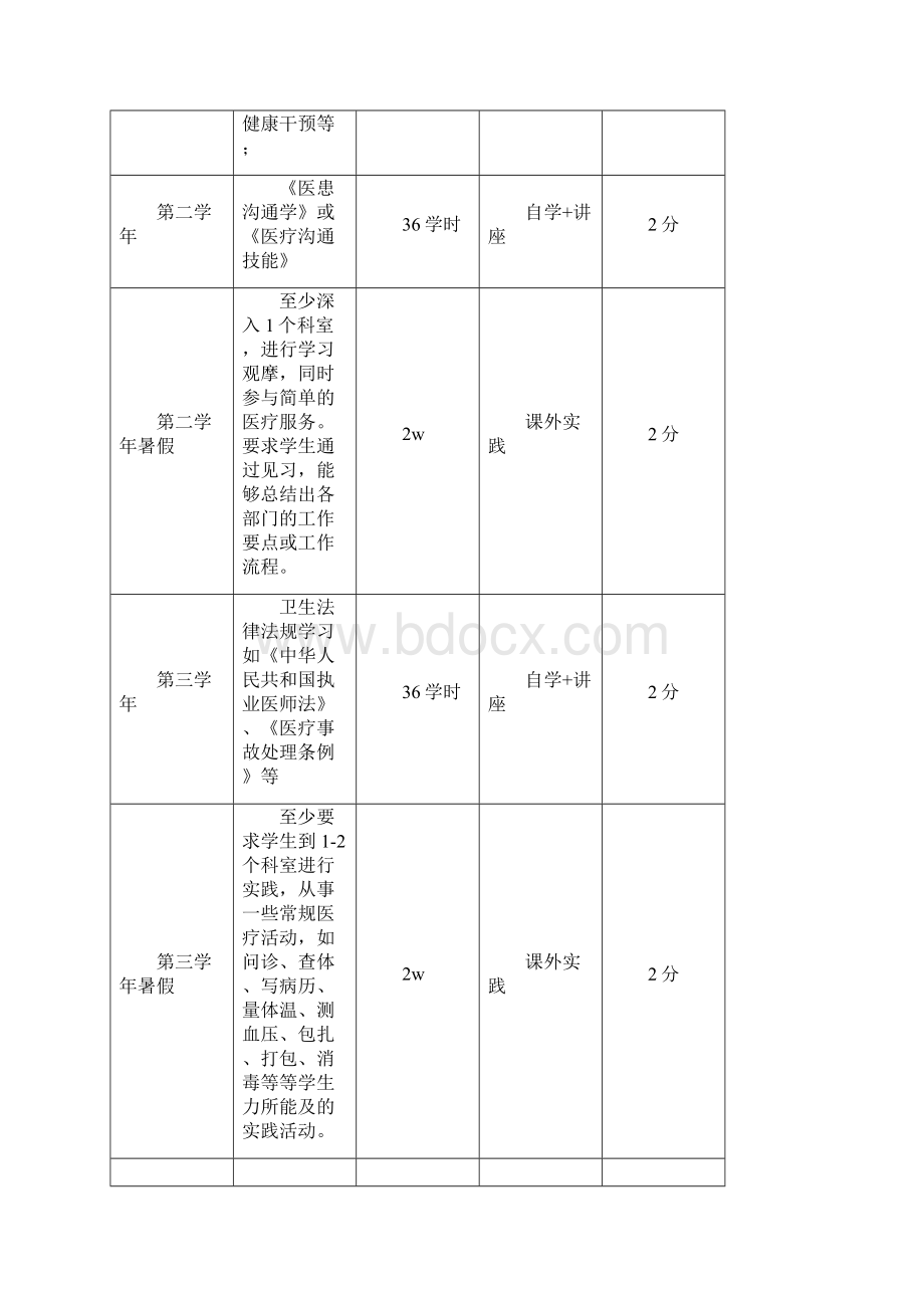 西南医科大学大学生课外实践登记册教务处制说明模板文档格式.docx_第3页