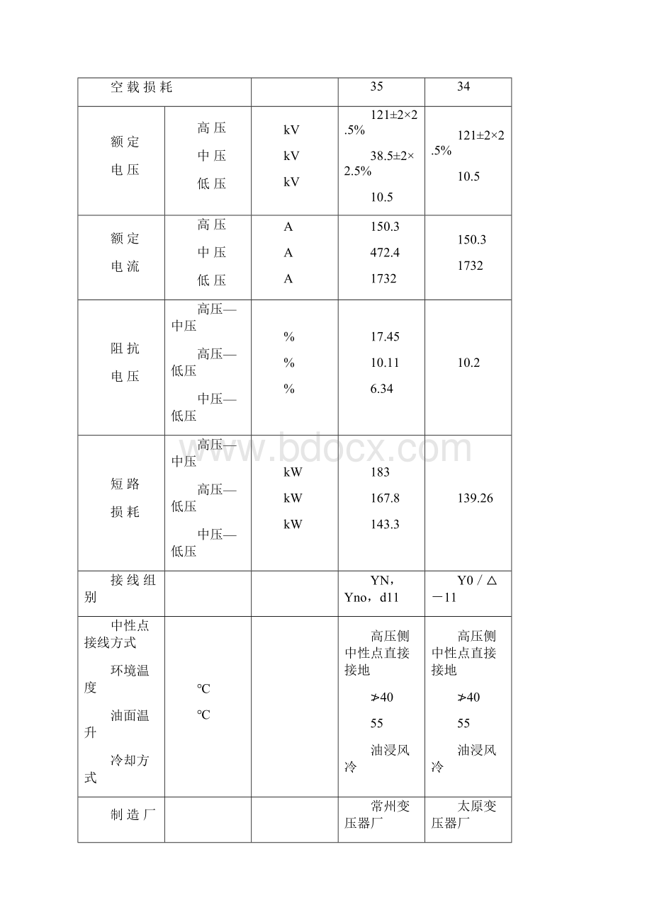 主变压器检修专业技术方案.docx_第3页