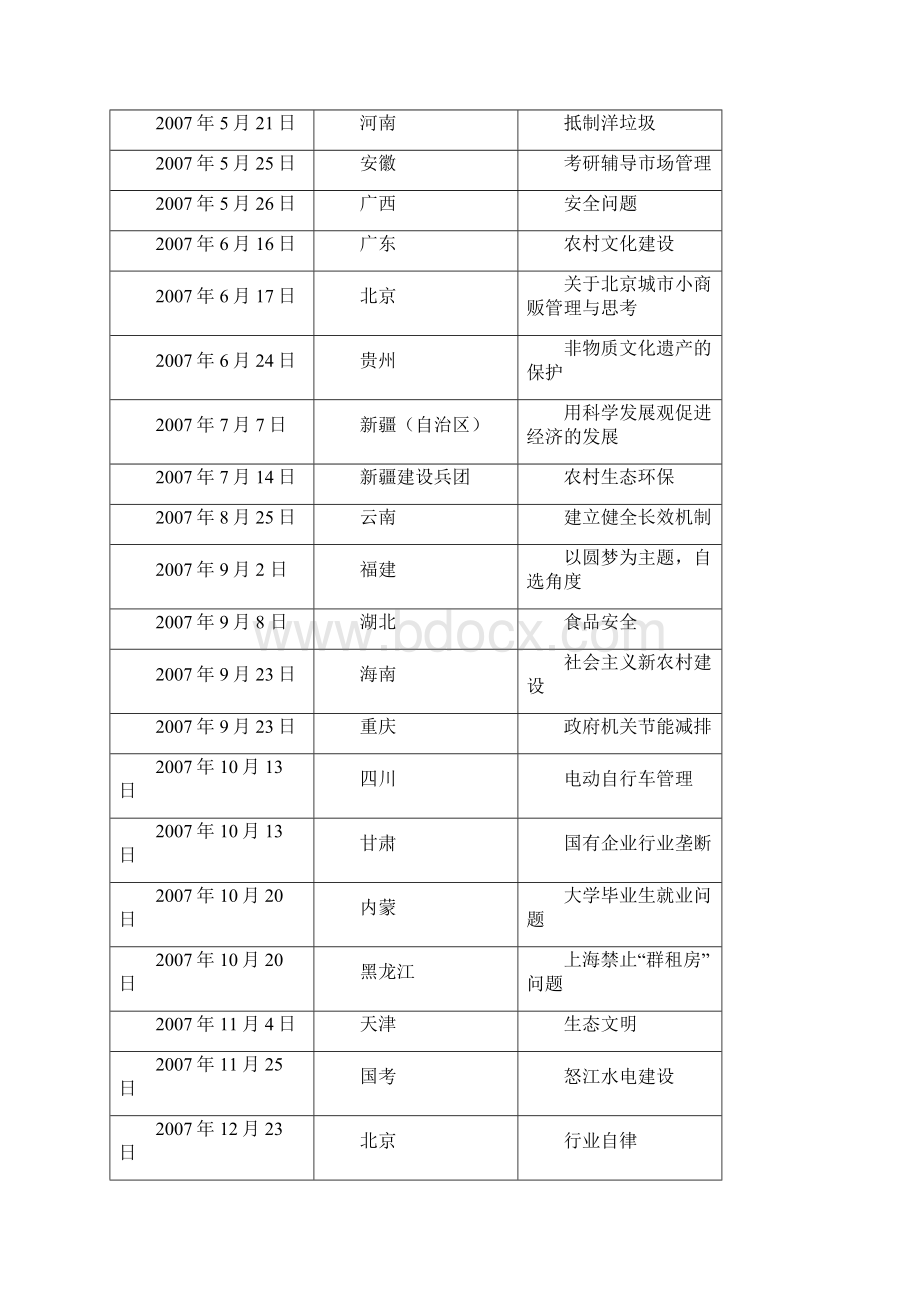 申论主题分析正灵樊政名师团队提供.docx_第2页