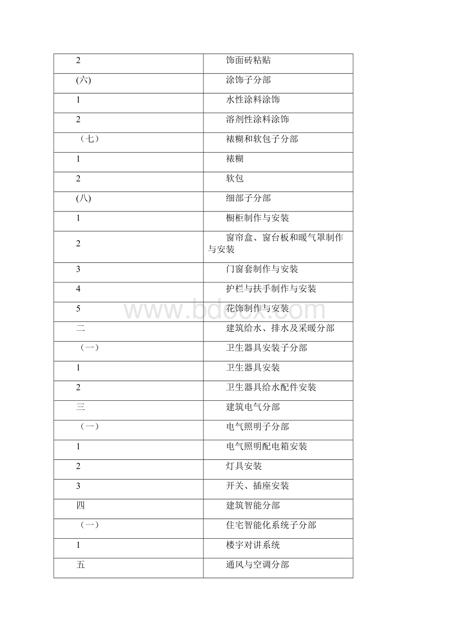 绿城集团精装修工程一户一验实施细则修订版.docx_第3页