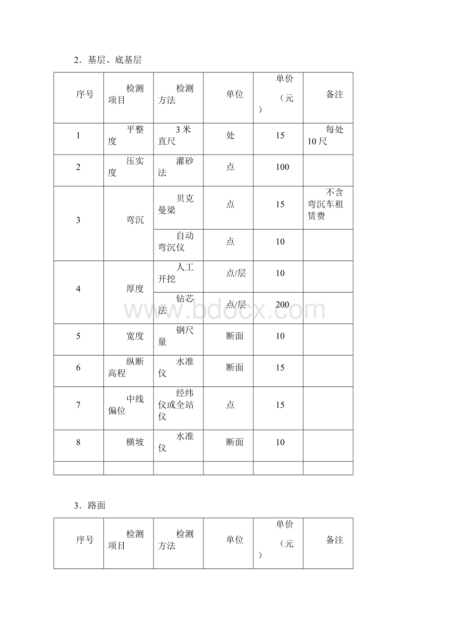 广东省交通建设工程现场检测和工程材料试检验收费标准表原有检测项目.docx_第2页