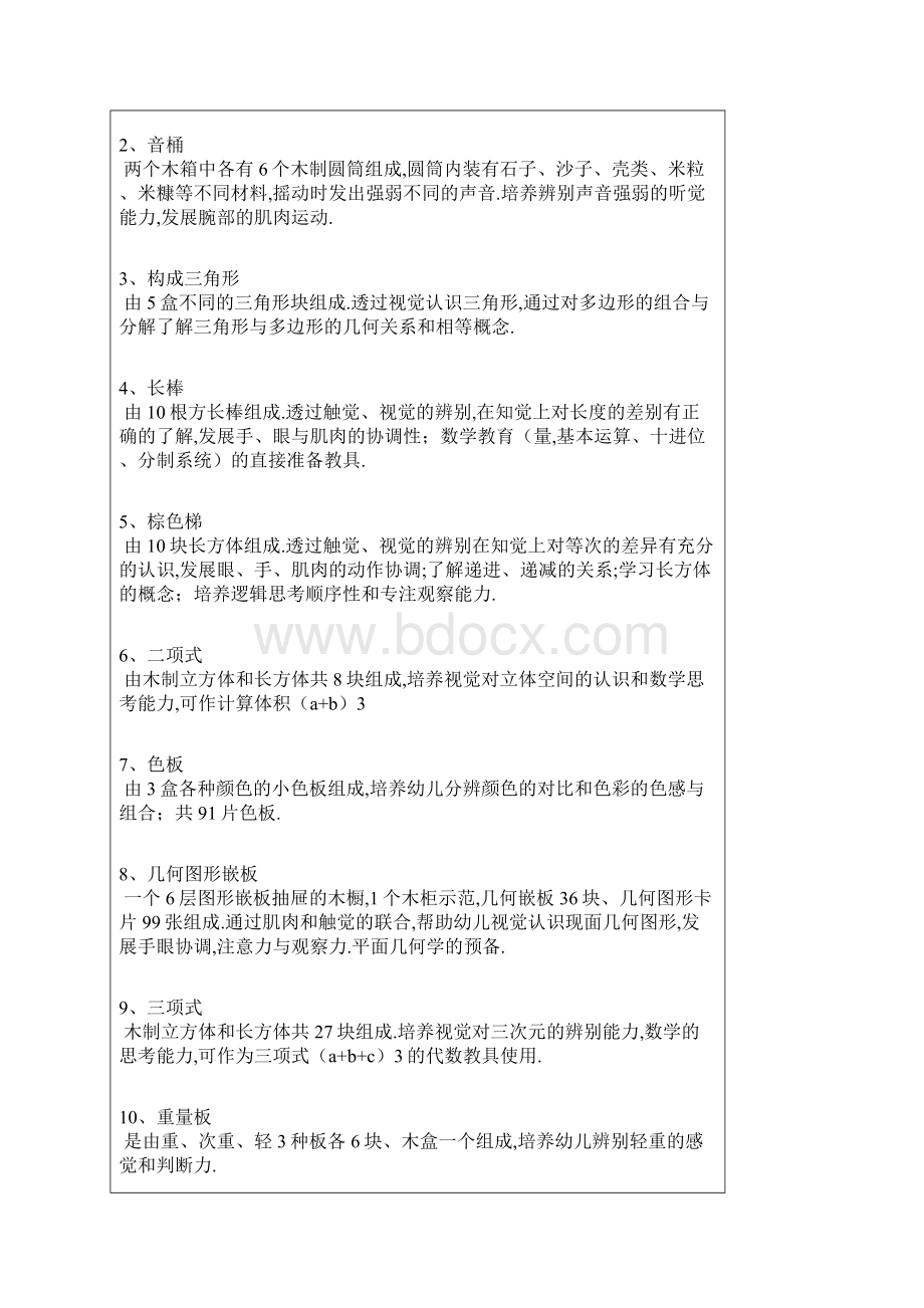 蒙台梭利教具88件套装作用解析.docx_第3页