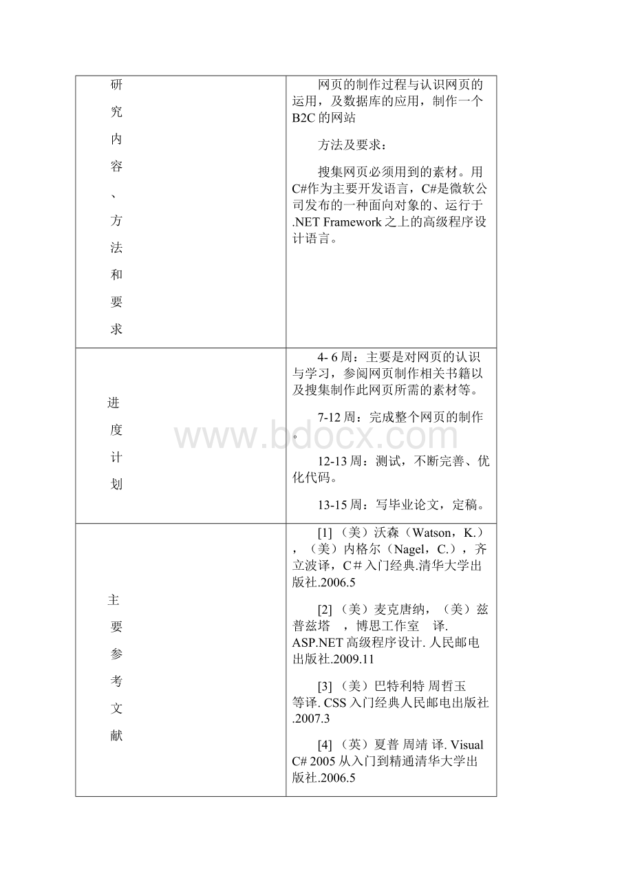 网上商店系统的设计与实现 电子商务大学本科毕业论文设计范文模板参考资料.docx_第2页