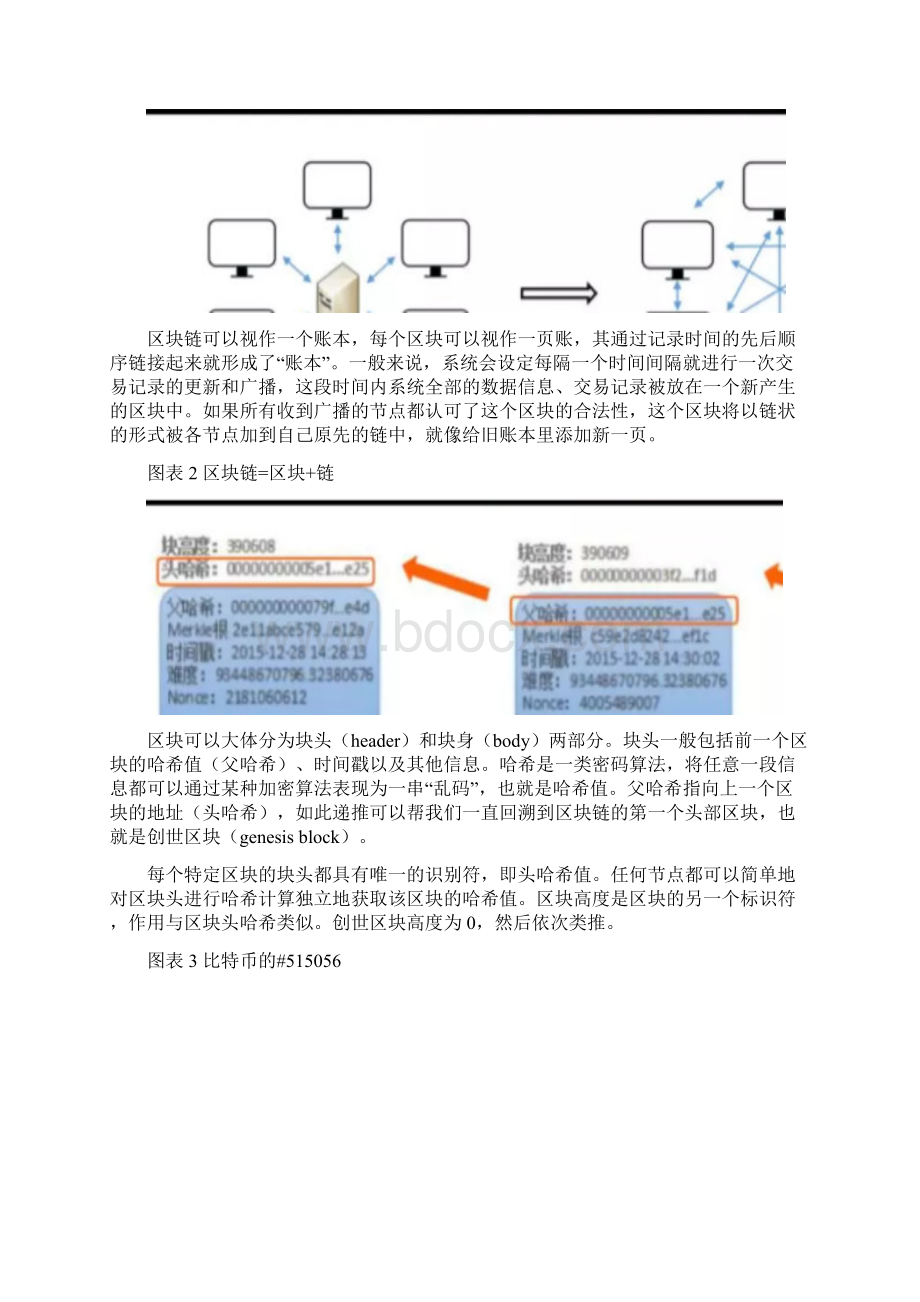 精品系列区块链研究报告.docx_第2页