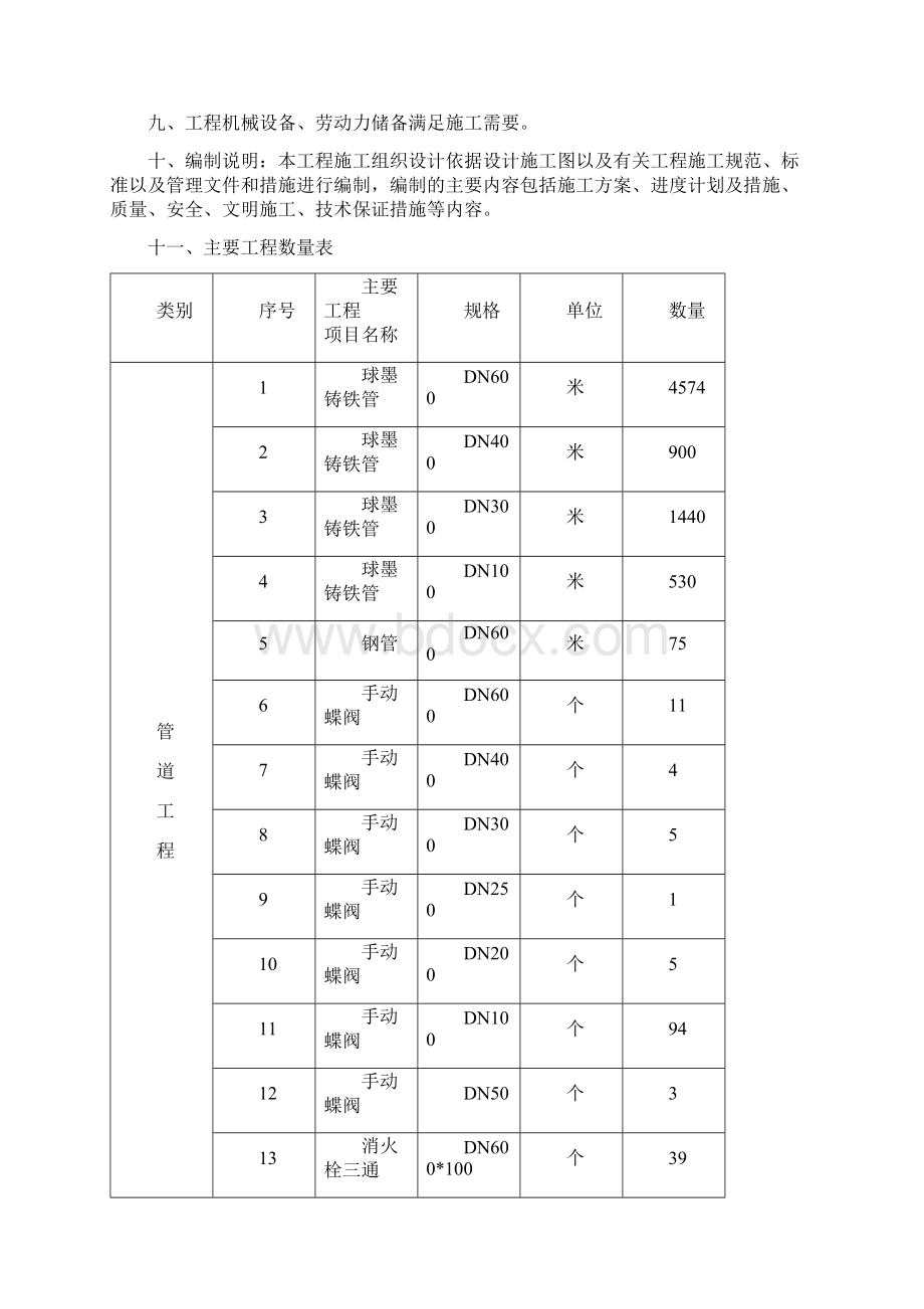 球墨铸铁钢管给水工程施工组织设计.docx_第3页