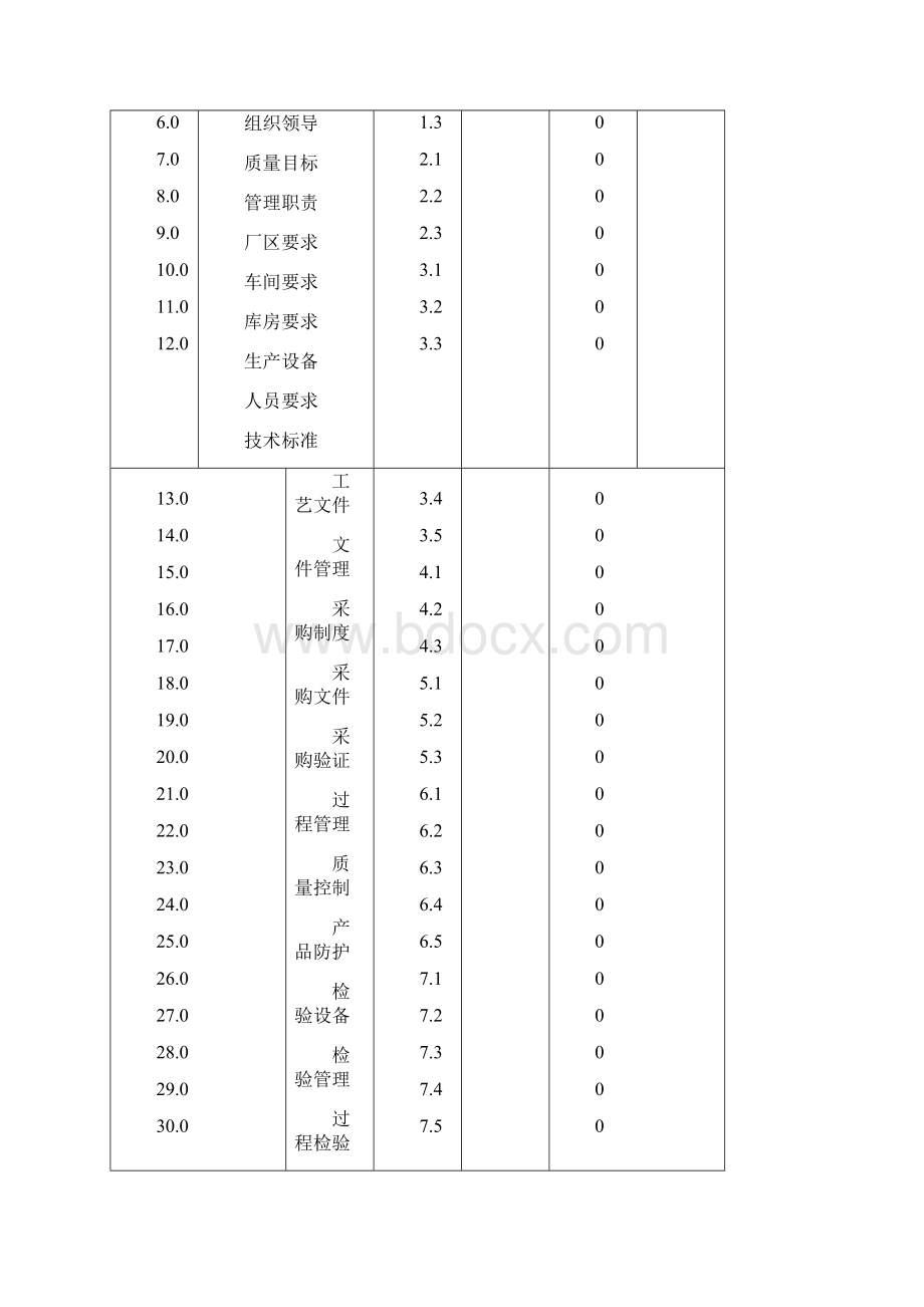 QS认证质 量 手册.docx_第2页