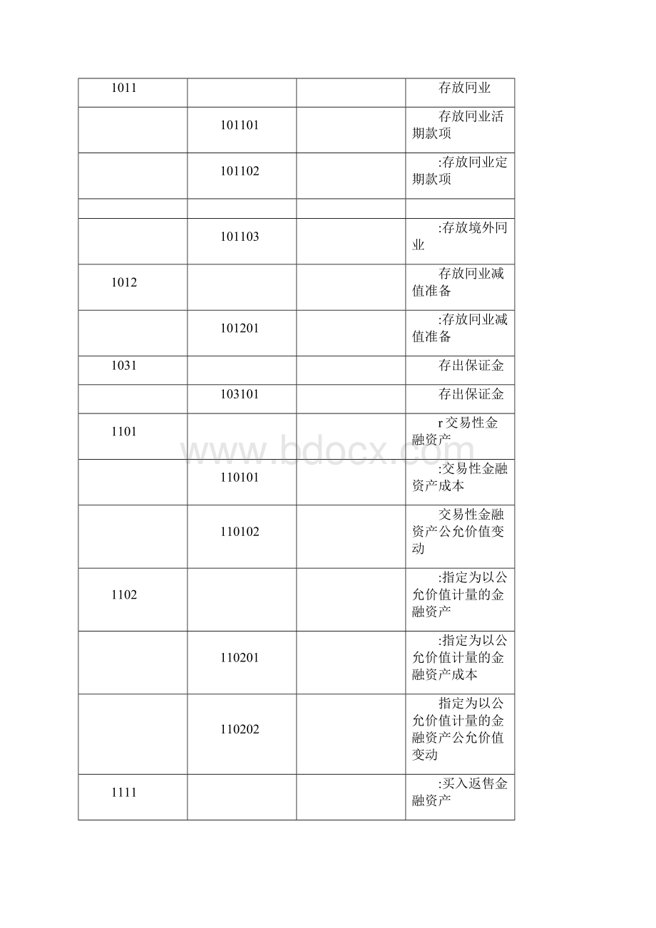 银行会计科目表.docx_第2页