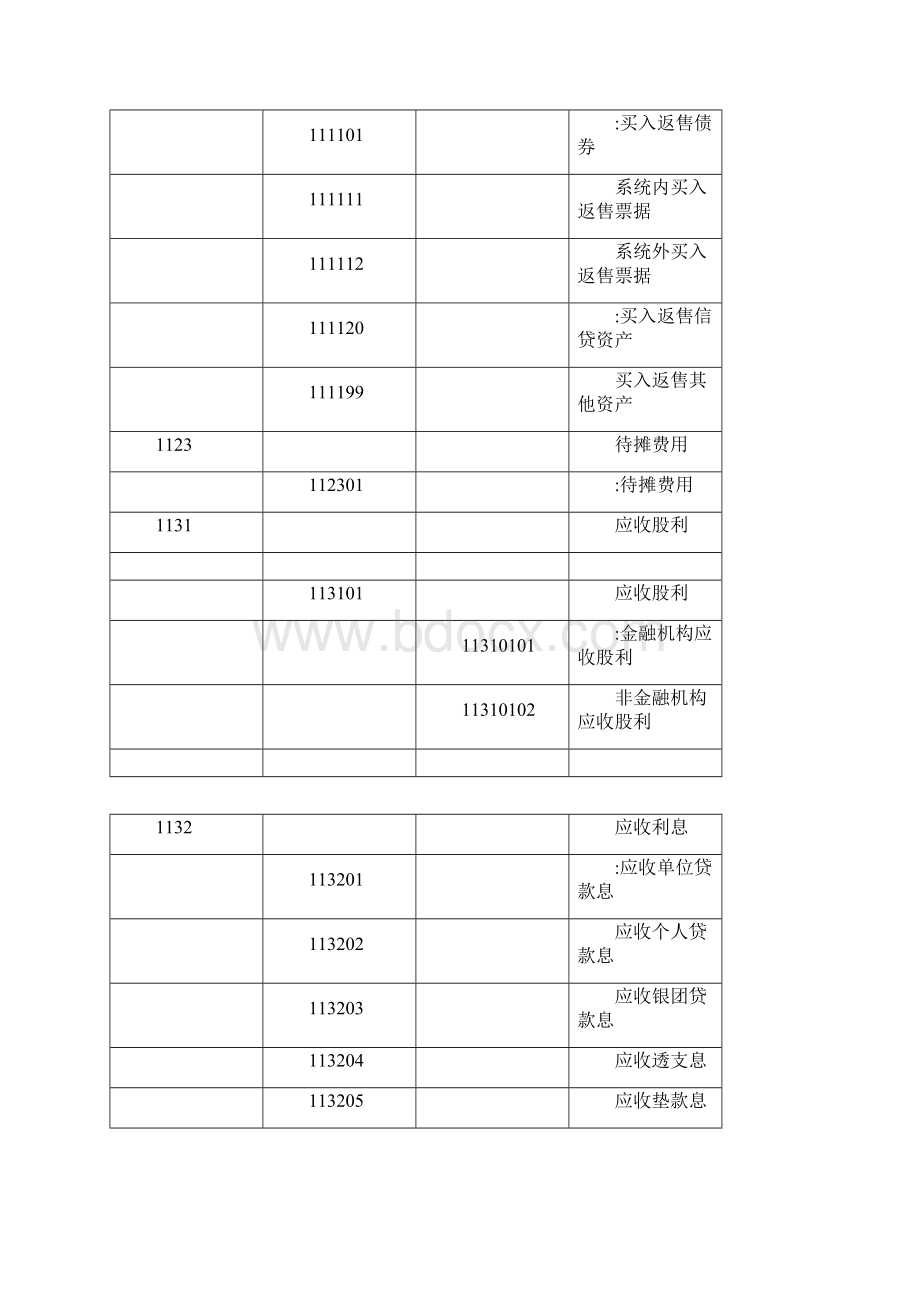 银行会计科目表.docx_第3页