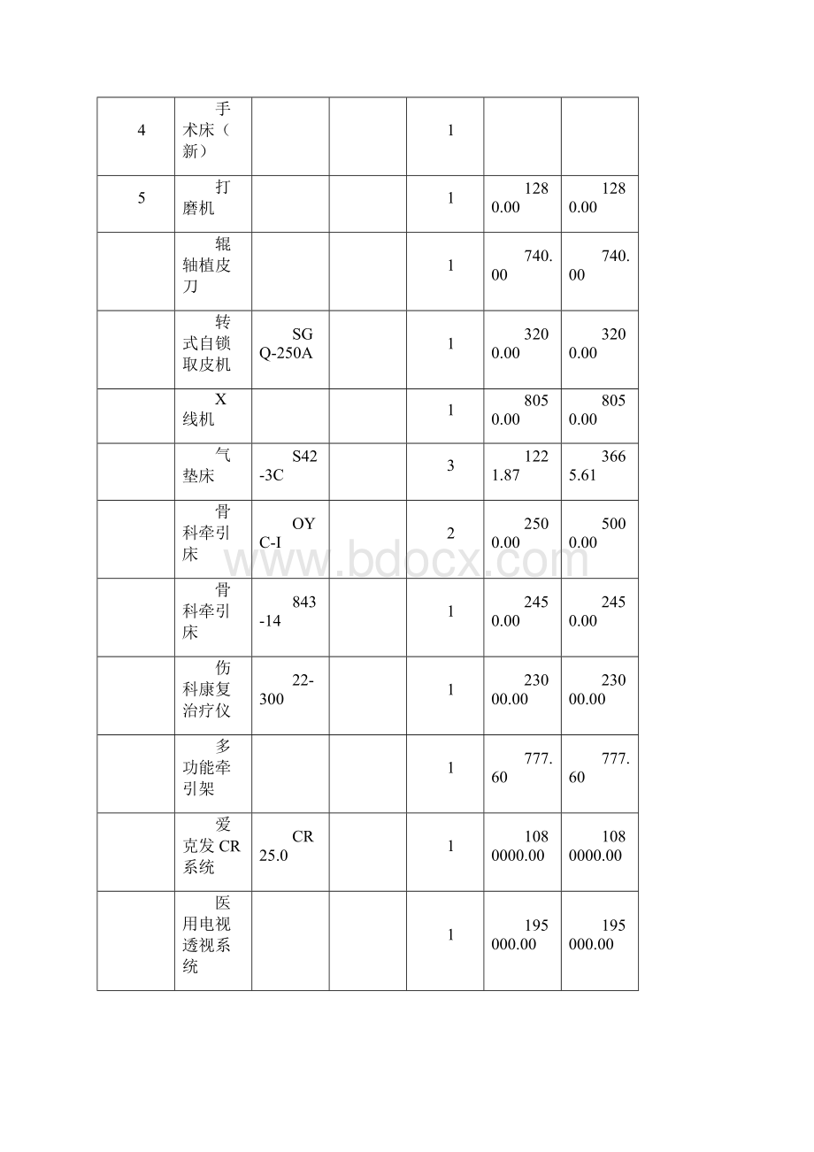 中医院 骨伤科重点专科建设资料Word格式.docx_第2页