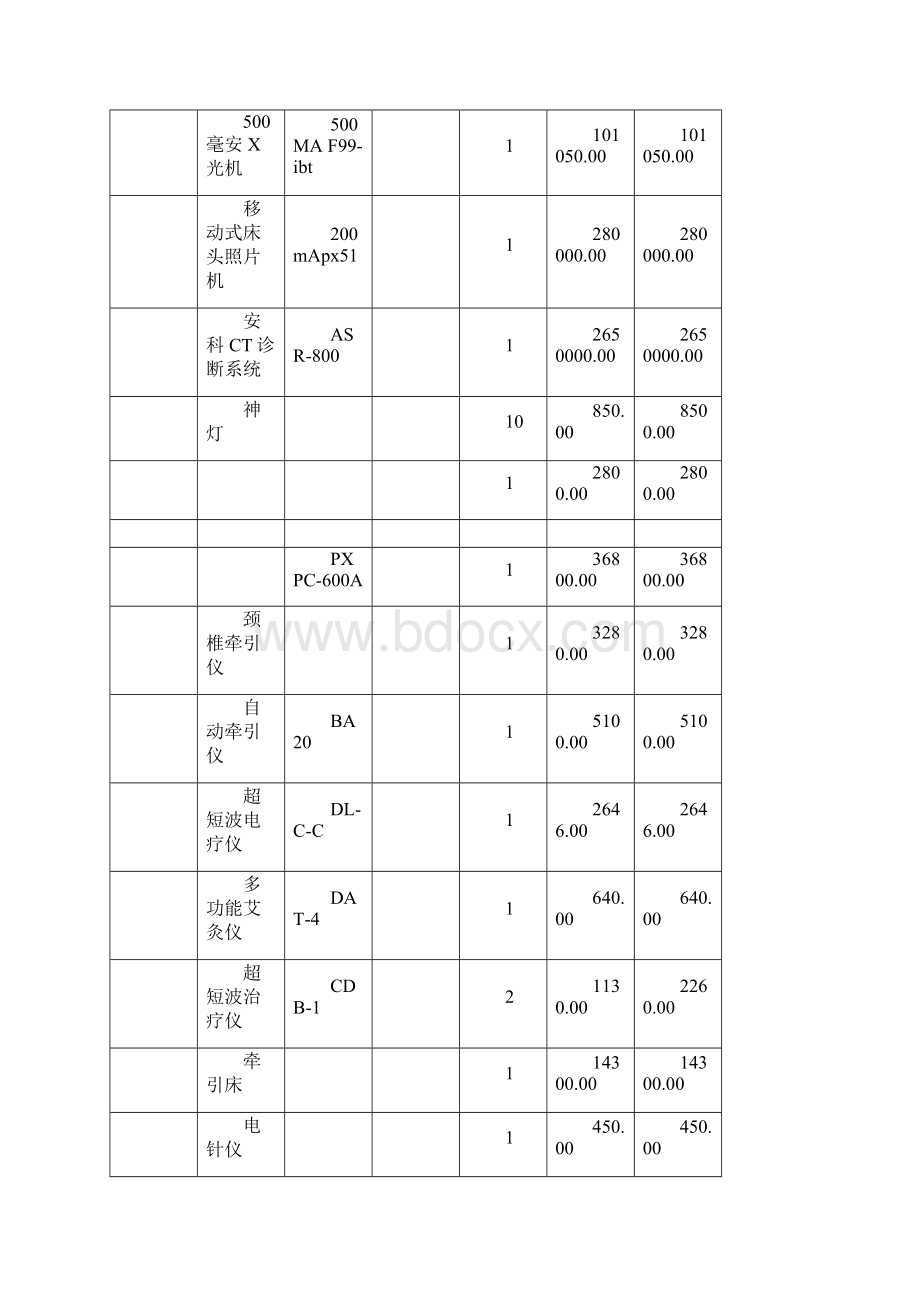 中医院 骨伤科重点专科建设资料Word格式.docx_第3页