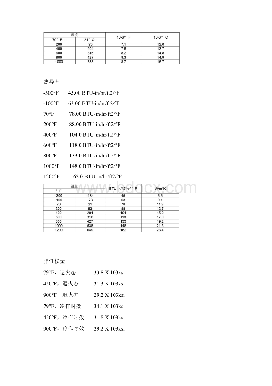 MP35N镍钴合金分析与研究午虎特种合金技术部.docx_第3页