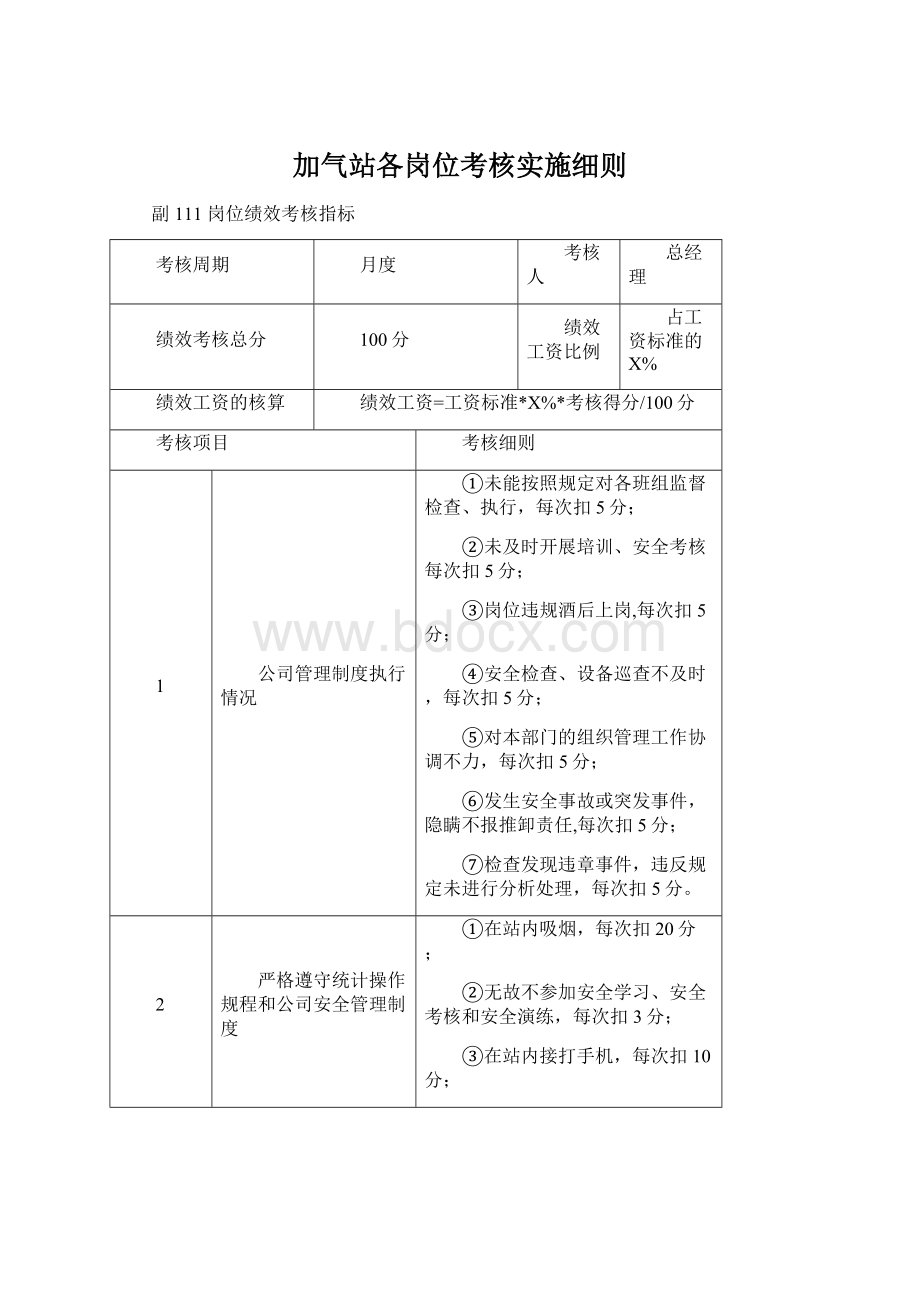 加气站各岗位考核实施细则.docx