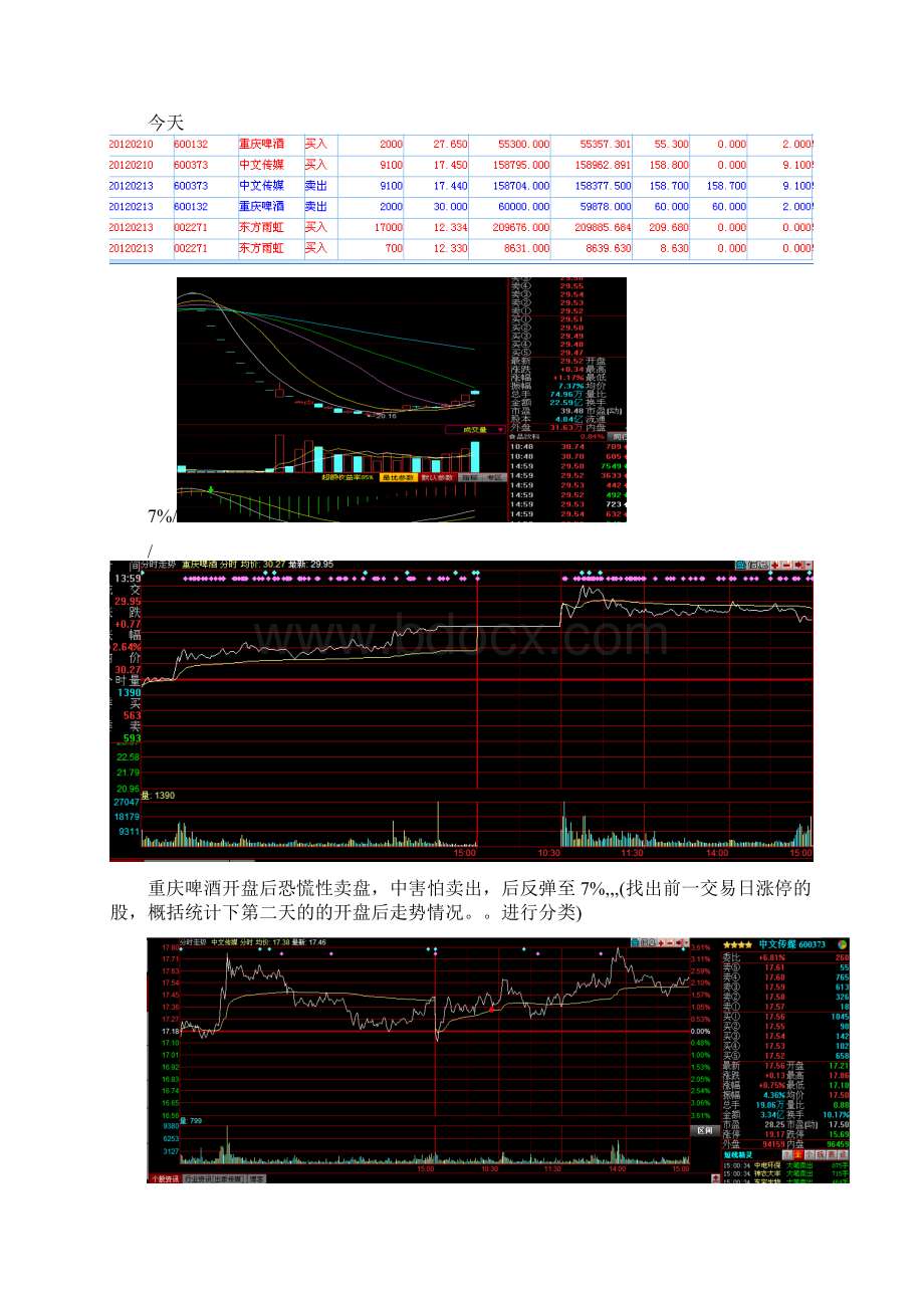 股票操盘记录0227Word格式文档下载.docx_第3页