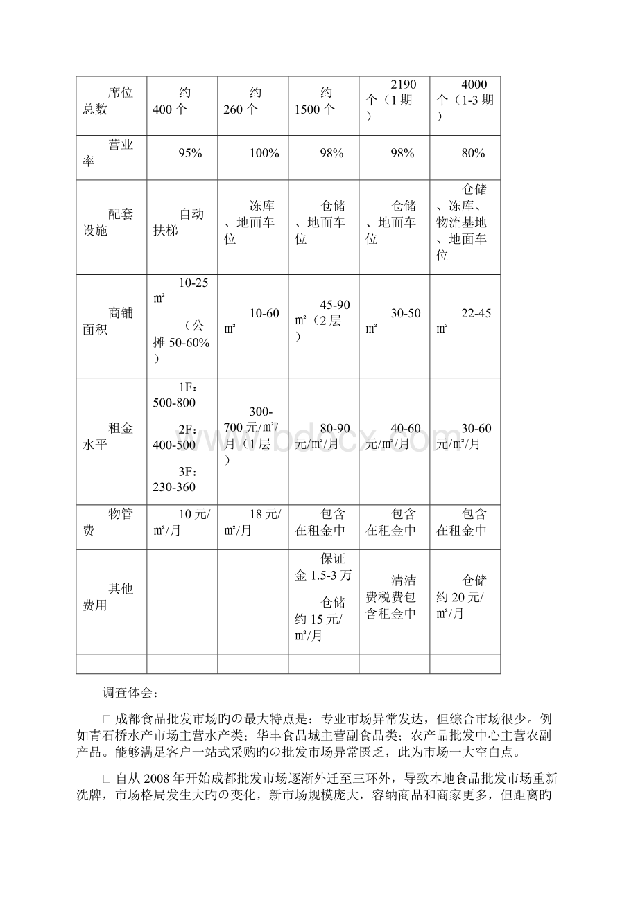 成都中西食品批发商场营销提案Word格式文档下载.docx_第2页