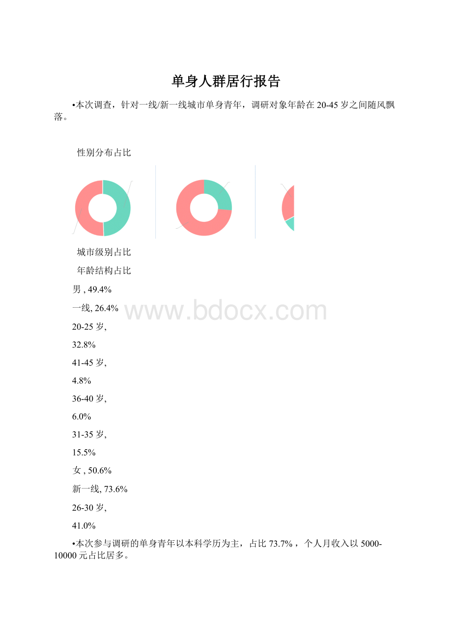 单身人群居行报告.docx