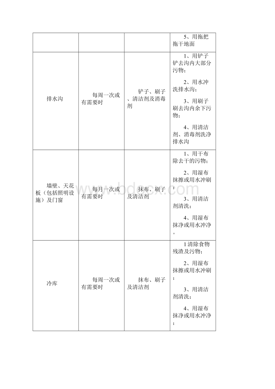 制度手册工作总结汇报总结汇报实用文档Word格式.docx_第2页