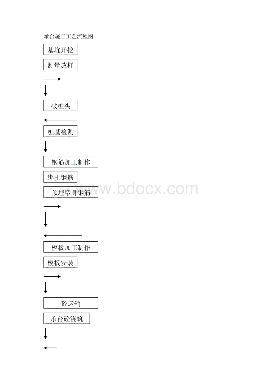 转北村大桥承台施工方案325.docx_第3页