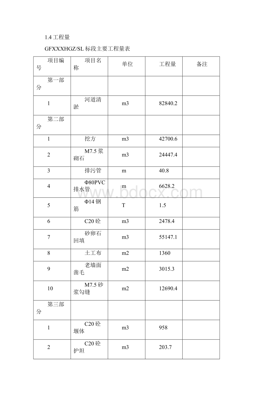 防洪堤河道清淤拦河坝施工组织设计.docx_第2页