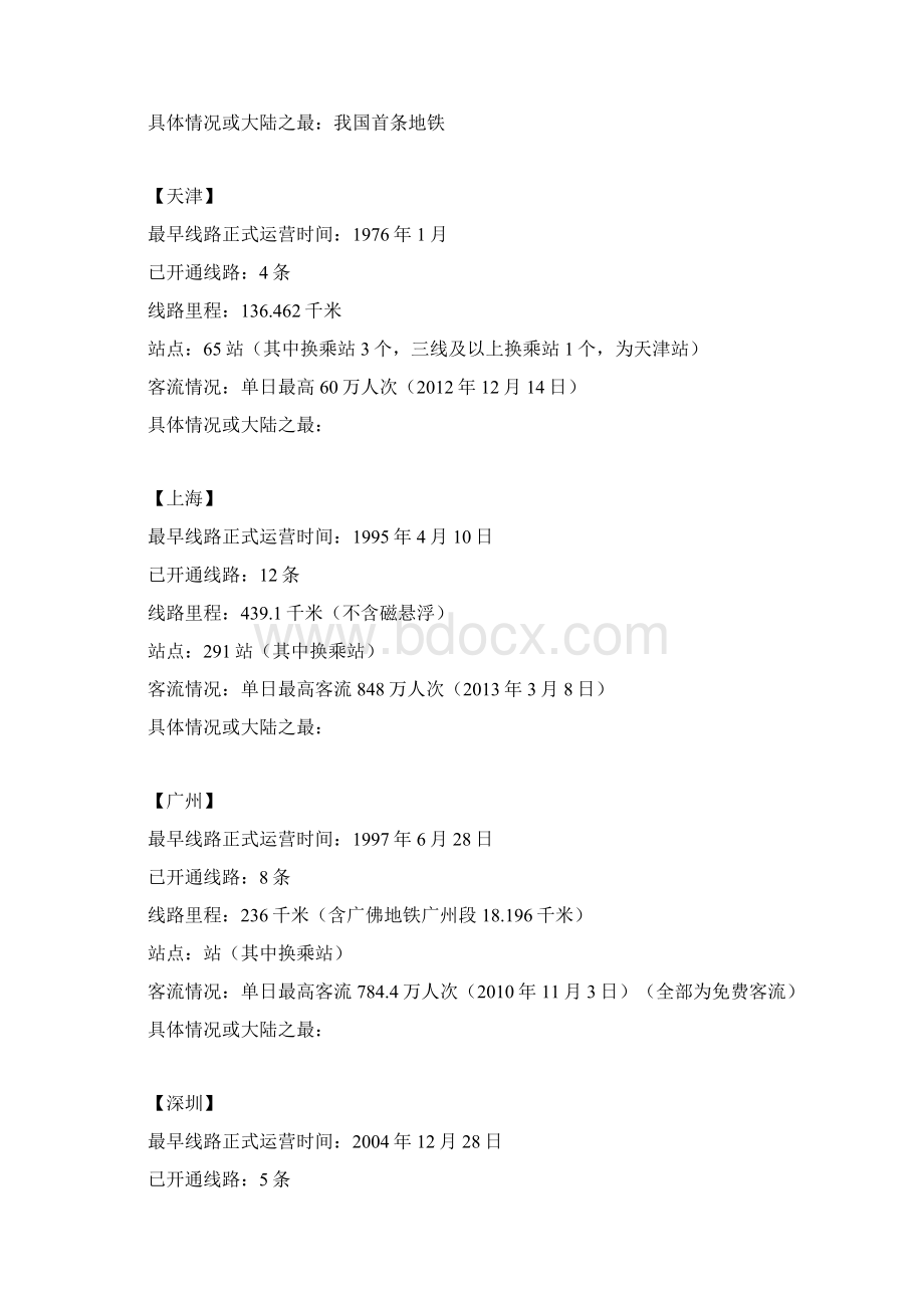 大陆已开通地铁城市各项指标综合排名截止13年.docx_第2页