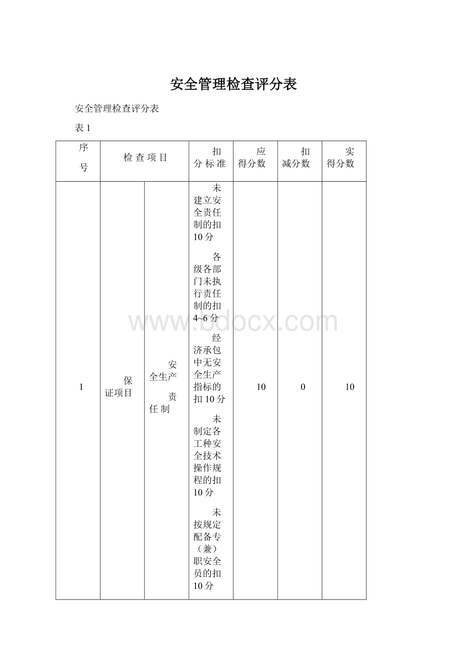 安全管理检查评分表Word下载.docx_第1页