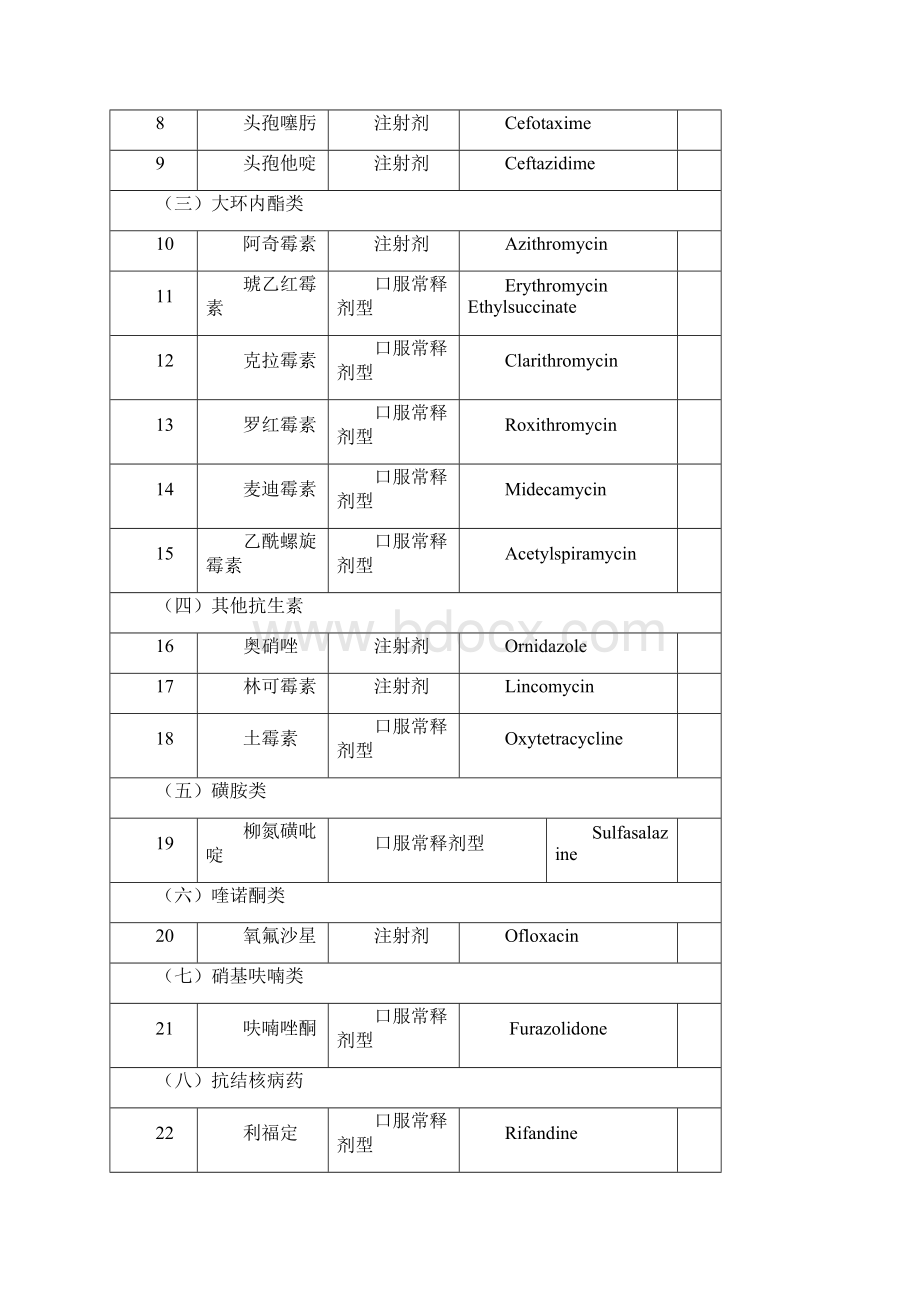 甘肃省国家基本药物Word文档下载推荐.docx_第3页