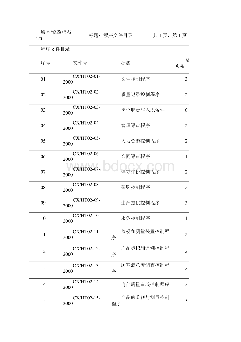 程序文件Word格式文档下载.docx_第2页