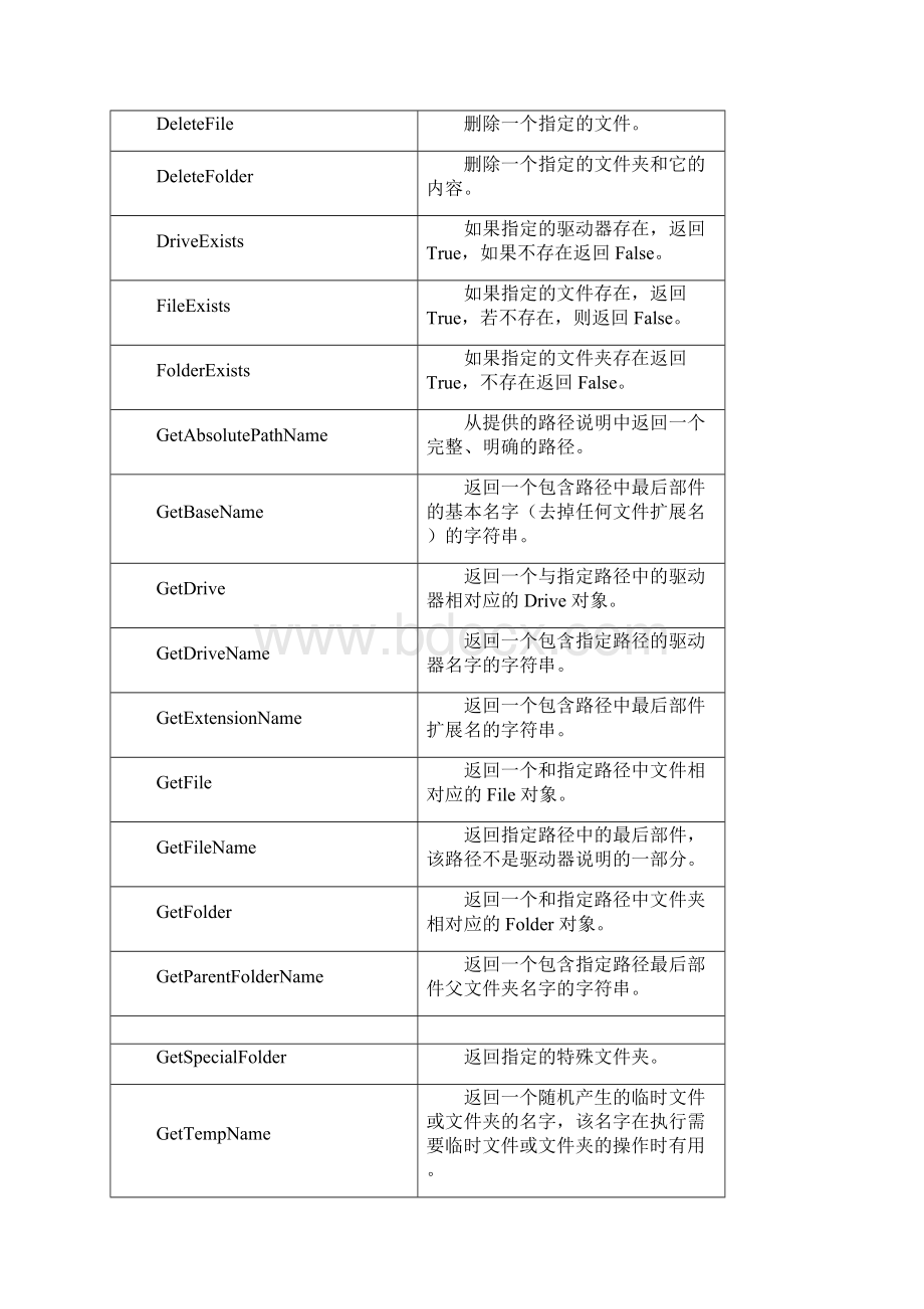 excel VBAFileSystemObject 对象.docx_第3页