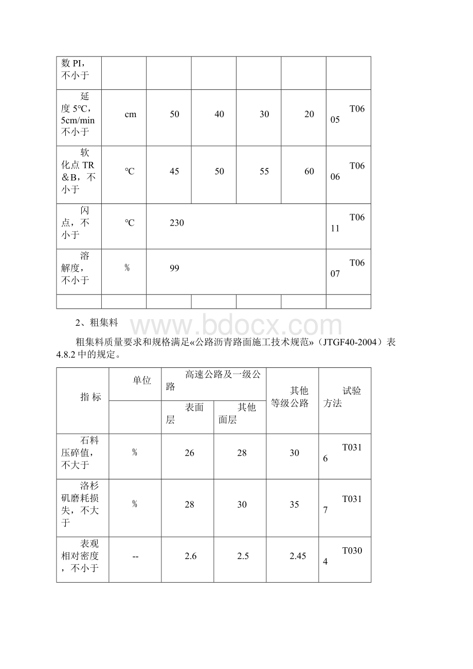 工业二路沥青路面施工方案.docx_第2页