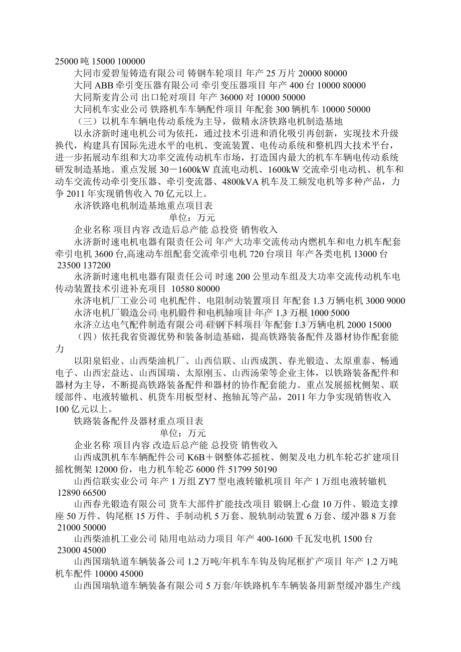 山西省经济和信息化委员会关于铁路装备振兴的意见.docx_第3页