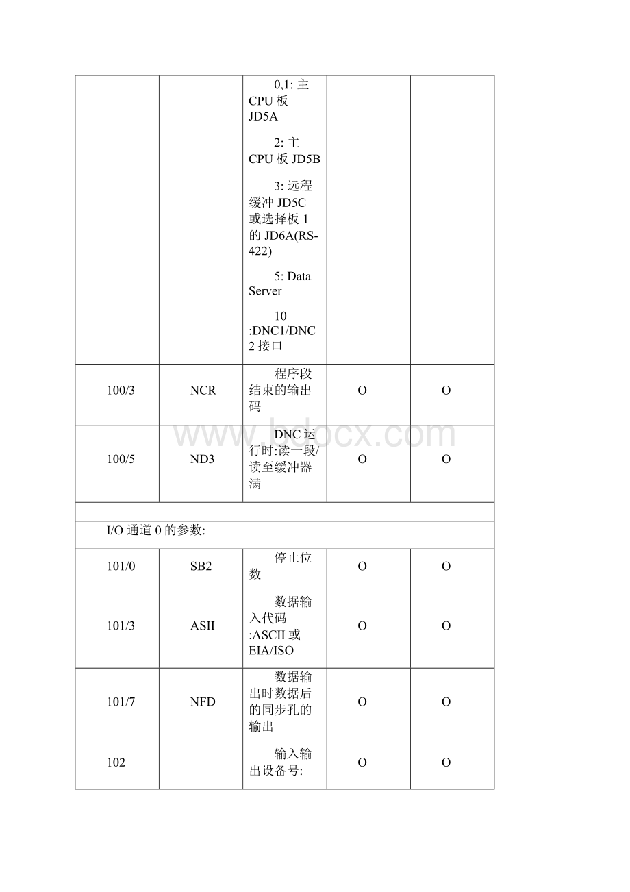 FANUC 系统参数.docx_第2页