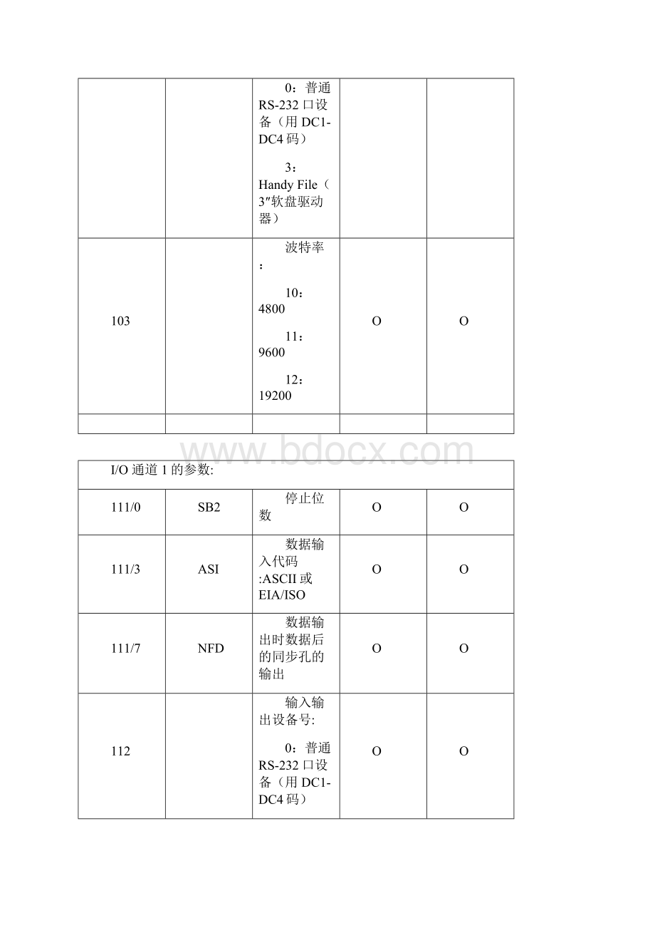 FANUC 系统参数.docx_第3页