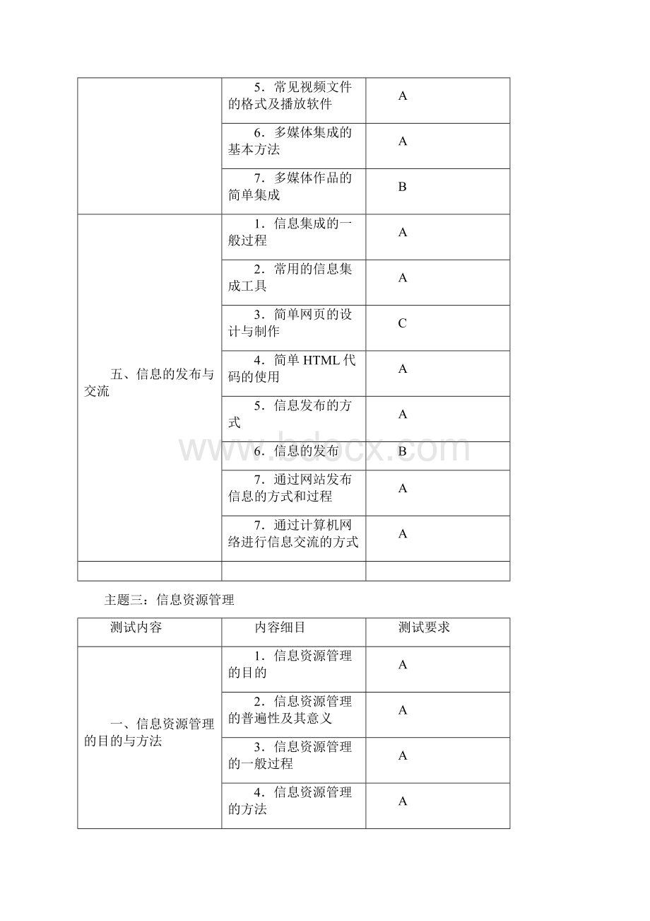 信息技术基础知识点汇总.docx_第3页